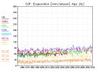 thumbs/seasmean_DJF_evspsbl_6.jpg