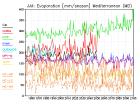 thumbs/seasmean_JJA_evspsbl_7.jpg