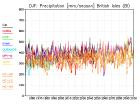 thumbs/seasmean_DJF_pr_1.jpg