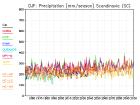 thumbs/seasmean_DJF_pr_5.jpg