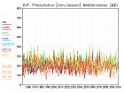 thumbs/seasmean_DJF_pr_7.jpg