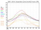 thumbs/ymonmean_2001-2010_evspsbl_3.jpg