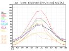 thumbs/ymonmean_2001-2010_evspsbl_6.jpg