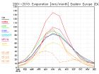 thumbs/ymonmean_2001-2010_evspsbl_8.jpg