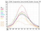 thumbs/ymonmean_2021-2030_evspsbl_8.jpg