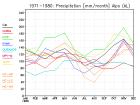 thumbs/ymonmean_1971-1980_pr_6.jpg