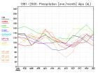 thumbs/ymonmean_1991-2000_pr_6.jpg