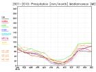 thumbs/ymonmean_2001-2010_pr_7.jpg