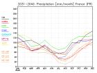 thumbs/ymonmean_2031-2040_pr_3.jpg