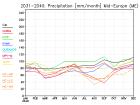 thumbs/ymonmean_2031-2040_pr_4.jpg