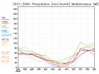 thumbs/ymonmean_2031-2040_pr_7.jpg