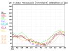 thumbs/ymonmean_2041-2050_pr_7.jpg
