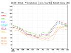 thumbs/ymonmean_2051-2060_pr_1.jpg