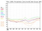 thumbs/ymonmean_2051-2060_pr_4.jpg