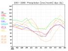 thumbs/ymonmean_2051-2060_pr_6.jpg