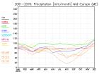 thumbs/ymonmean_2061-2070_pr_4.jpg