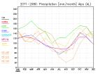 thumbs/ymonmean_2071-2080_pr_6.jpg