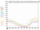 thumbs/ymonmean_2071-2080_pr_7.jpg