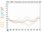 thumbs/ymonmean_2081-2090_pr_4.jpg