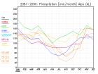 thumbs/ymonmean_2081-2090_pr_6.jpg