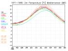 thumbs/ymonmean_1971-1980_tas_7.jpg
