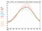 thumbs/ymonmean_2001-2010_tas_8.jpg