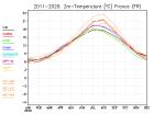 thumbs/ymonmean_2011-2020_tas_3.jpg