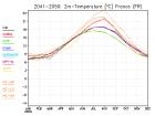 thumbs/ymonmean_2041-2050_tas_3.jpg