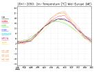 thumbs/ymonmean_2041-2050_tas_4.jpg