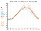 thumbs/ymonmean_2041-2050_tas_6.jpg
