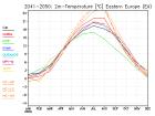 thumbs/ymonmean_2041-2050_tas_8.jpg
