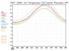 thumbs/ymonmean_2051-2060_tas_2.jpg