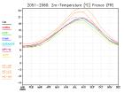 thumbs/ymonmean_2051-2060_tas_3.jpg