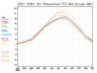 thumbs/ymonmean_2051-2060_tas_4.jpg