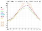 thumbs/ymonmean_2051-2060_tas_8.jpg