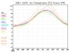 thumbs/ymonmean_2061-2070_tas_3.jpg