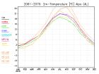 thumbs/ymonmean_2061-2070_tas_6.jpg