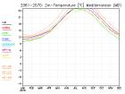 thumbs/ymonmean_2061-2070_tas_7.jpg