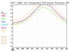 thumbs/ymonmean_2071-2080_tas_2.jpg