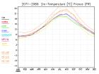 thumbs/ymonmean_2071-2080_tas_3.jpg