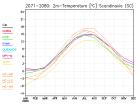 thumbs/ymonmean_2071-2080_tas_5.jpg