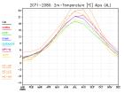 thumbs/ymonmean_2071-2080_tas_6.jpg