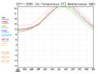 thumbs/ymonmean_2071-2080_tas_7.jpg