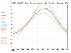 thumbs/ymonmean_2071-2080_tas_8.jpg